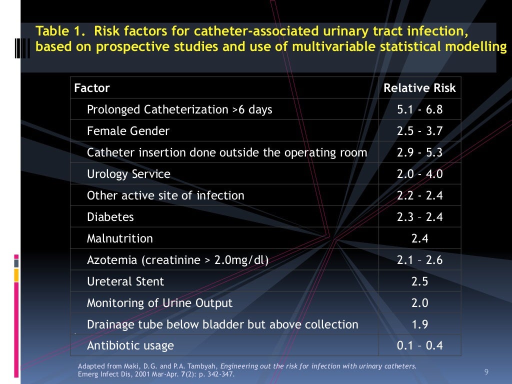 Catheter Associated Urinary Tract Infection (CAUTI)