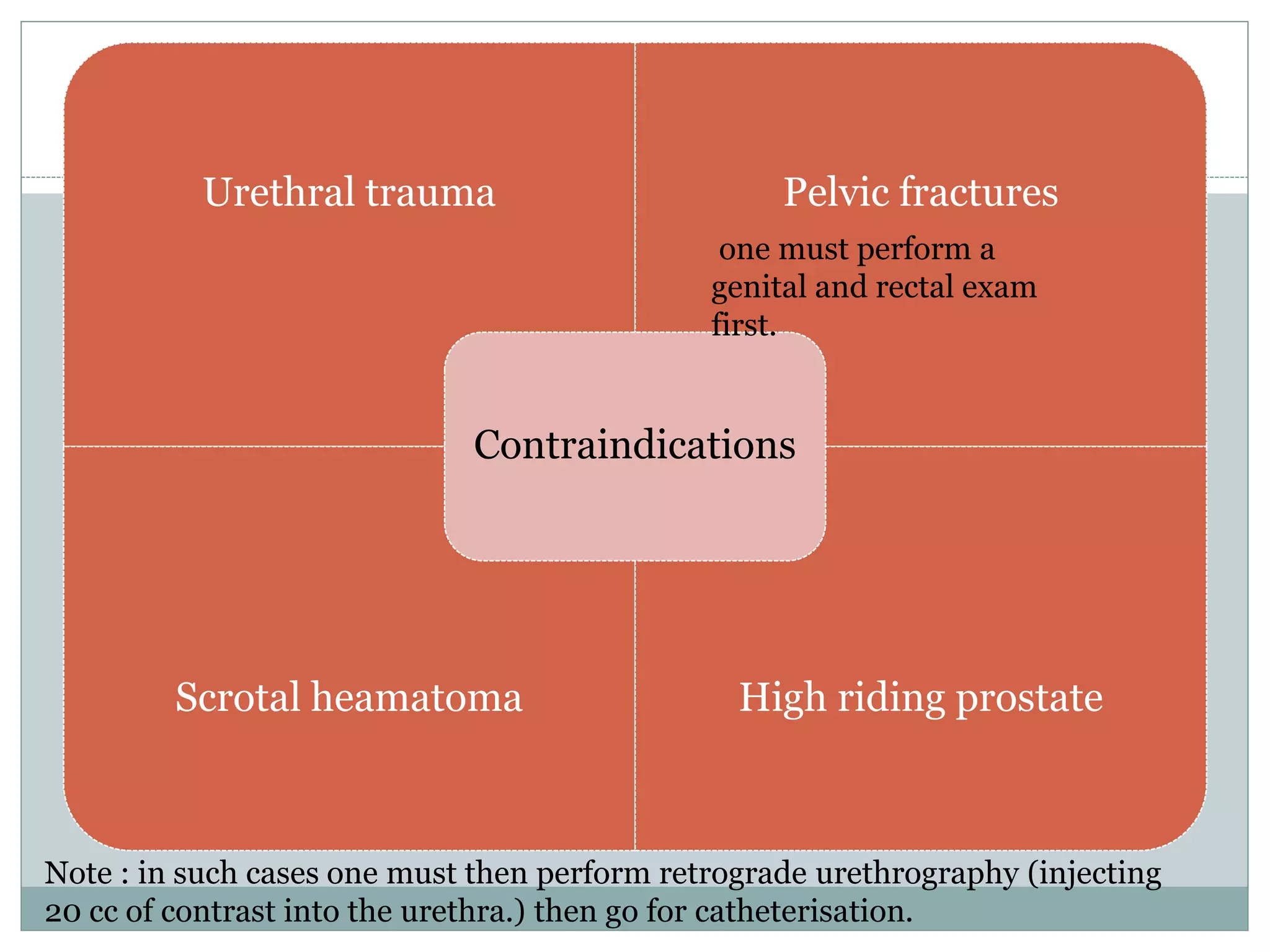 Catheterisation | PPTX