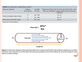 diagnostic and guiding catheters Presentation.pptx