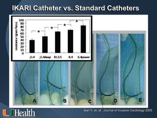 IKARI Catheter vs. Standard Catheters




                    Ikari Y, et. al. Journal of Invasive Cardiology 2005
 