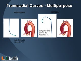 ITS 2011

Transradial Curves - Multipurpose
   Multipurpose*                     MRADIAL*




                    Comparable to:
                    Cordis: RB
                    BSC:Kimney


    Left: MBI/MP2
    Right: MPST
 