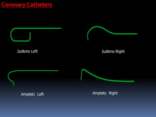 Judkins Left Judkins Right
Amplatz Left Amplatz Right
Coronary Catheters
 