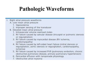 Pathologic Waveforms
 