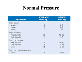 Normal Pressure
 