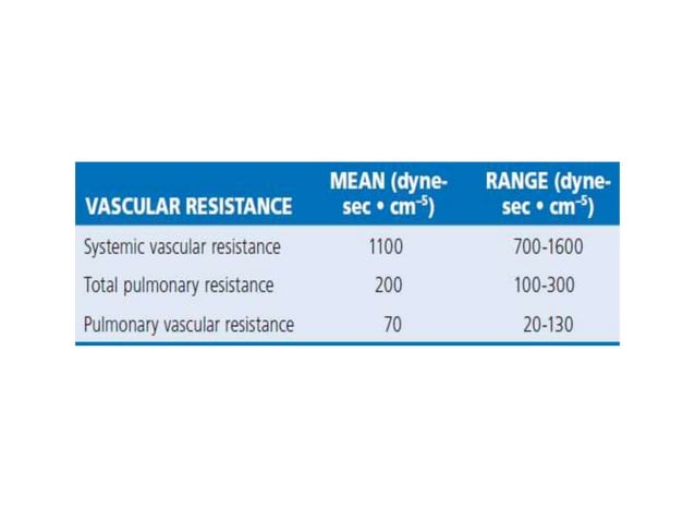 Vir Formula Example Cath hemodynamics vir | PPTX