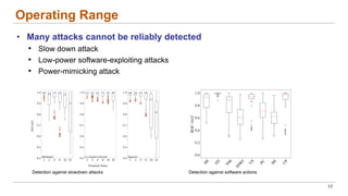 Operating Range
• Many attacks cannot be reliably detected
• Slow down attack
• Low-power software-exploiting attacks
• Power-mimicking attack
17
Detection against slowdown attacks Detection against software actions
 