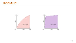 ROC-AUC
23
 