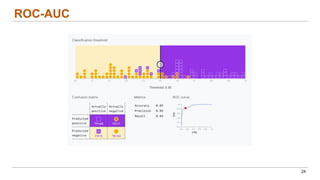 ROC-AUC
24
 