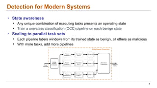 Detection for Modern Systems
• State awareness
• Any unique combination of executing tasks presents an operating state
• Train a one-class classification (OCC) pipeline on each benign state
• Scaling to parallel task sets
• Each pipeline labels windows from its trained state as benign, all others as malicious
• With more tasks, add more pipelines
4
 