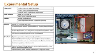 Experimental Setup
5
Target Device Portwell PCOM-C700 Type VII carrier board
Portwell PCOM-B700G processor module
8-core Intel Xeon D-1539 embedded class processor
Power Sampling Spliced 12V CPU power rail
Adafruit INA169 analog current sensor
Detector Deployed on Raspberry Pi4
Python implementation achieves 27 inferences per second
Features Sampled 12V CPU power rail at 2 KHz
For regression-based detectors, input window was size 1000 and prediction window 3
For other ML formulations, each sliding window was transformed into a feature vector
Feature vector consisted of statistical, and bag-of-words features
Prior Works Replicated representative works for various ML formulations
Non-ensemble formulations include: one-class classification, binary classification,
multiclass classification, ensemble of one-class classifiers, regression, statistical tests
Mix of non-deep and deep methods evaluated
Benchmarks Deployed on Raspberry3 benign applications representing drone tasks; SHA-3, face
detection, autonomous drone path-finding
3 Microarchitectural attacks; Meltdown, Spectre, and L1 Cache covert-channel
 