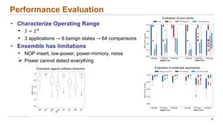 Performance Evaluation
• Characterize Operating Range
• 𝑆 = 2!
• 3 applications → 8 benign states → 64 comparisons
• Ensemble has limitations
• NOP insert, low-power, power-mimicry, noise
Ø Power cannot detect everything
6
Evaluation of prior works
Evaluation of ensemble approaches
Evaluation against software behaviors
 