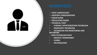 MANPOWER
• CHIEF CARDIOLOGIST
• ASSISTANT ANGIOGRAPHER
• SCRUB NURSE
• CIRCULATING NURSE
• TECHNICAL STAFF
• -CARDIAC CATHETERIZATION TECHNICIAN
• -RADIOLOGY TECHNICIAN
• -TECHNICIAN FOR MONITORING AND
RECORDING
• NON-TECHNICIAN STAFF
• -MEDICAL TRANSCRIBER
• -CLERKS
• -HELPERS/AIDES
 