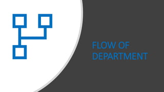 FLOW OF
DEPARTMENT
 