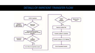 DETAILS OF INPATIENT TRANSFER FLOW
 