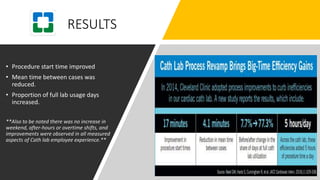 RESULTS
• Procedure start time improved
• Mean time between cases was
reduced.
• Proportion of full lab usage days
increased.
**Also to be noted there was no increase in
weekend, after-hours or overtime shifts, and
improvements were observed in all measured
aspects of Cath lab employee experience.**
 