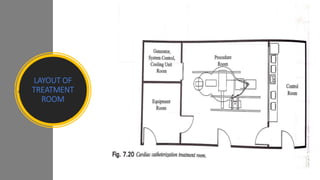 LAYOUT OF
TREATMENT
ROOM
 