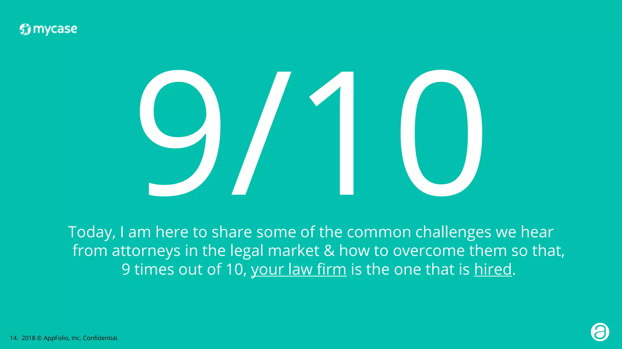 14. 2018 © AppFolio, Inc. Confidential.
Today, I am here to share some of the common challenges we hear
from attorneys in the legal market & how to overcome them so that,
9 times out of 10, your law firm is the one that is hired.
9/10
 