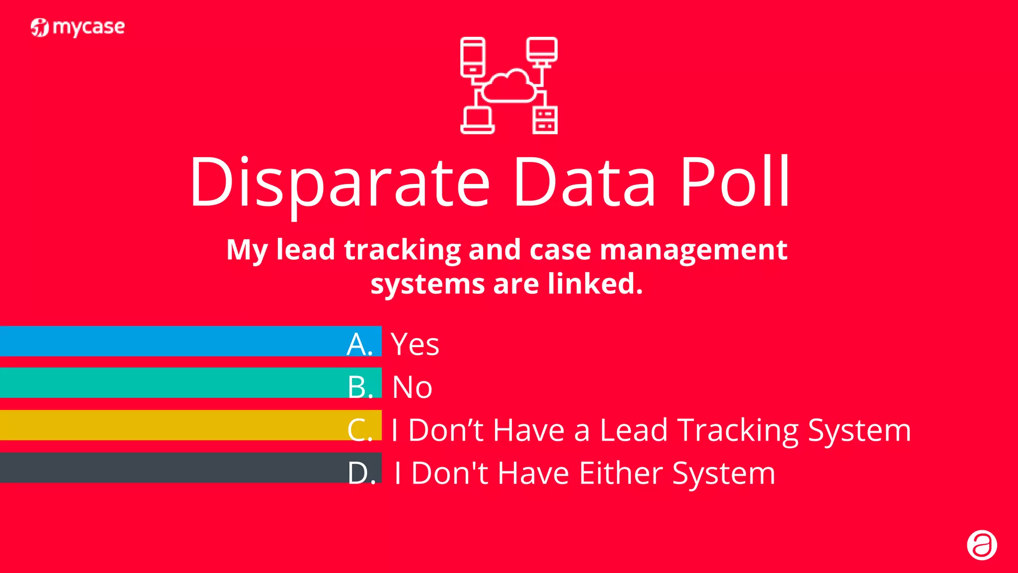 30. 2018 © AppFolio, Inc. Confidential.
Disparate Data Poll
My lead tracking and case management
systems are linked.
A. Yes
B. No
C. I Don’t Have a Lead Tracking System
D. I Don't Have Either System
 