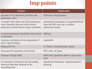 Imp points
Feature Implication
Increase in O2 saturation just below the
pulmonary valve
Pulmonary Regurgiation
A sample from either one of the pulmonary
artery branches does not reflect mixed
pulmonary arterial blood oxygen saturation
preferential streaming of oxygenated blood
from the PDA into one or another
pulmonary branch.
Accurate pulmonary blood flow from blood
oxygen data
difficult
Accurate calculation of true magnitude of
left to right shunting
impossible
Reduced PVO2 LV failure with pulmonary edema
Increased O2 saturation in RA blood PFO with L-R shunt
Presence of large ASD Masks the significant shunt at great artery
level
O2 saturation of blood in the descending
aorta less than that obtained in the
ascending aorta
Significant Pulmonary hypertension,R-L
shunting
 