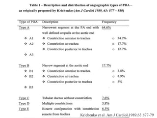 Krichenko et al .Am J Cardiol.1989;63:877-79
 