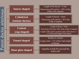 Patentductusarteriosus
Saucer shaped
Length of the ductus < 6 mm
Narrowing at PA end by > 50% of the
width of the ampulla
Cylindrical
(tubular ductus)
Length of ductus > 6mm
Narrowing at PA end by < 50 % the
width of ampulla
Conical
(cup shaped)
Length of ductus > 6mm
Narrowing at PA end >50% of the width of ampulla
Length of this narrow portion (stem of the ductus ) <
1/3 of the total length of the ductus
Funnel shaped
Similar to conical
Longer stem >1/3 of the total length
of ductus
Hour glass shaped Ampulla at both PA end and the
aortic end
 