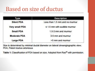 Based on size of ductus
 