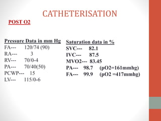 CATHETERISATION
POST O2
Pressure Data in mm Hg
FA--- 120/74 (90)
RA--- 3
RV--- 70/0-4
PA--- 70/40(50)
PCWP--- 15
LV--- 115/0-6
Saturation data in %
SVC--- 82.1
IVC--- 87.5
MVO2--- 83.45
PA--- 98.7 (pO2=161mmhg)
FA--- 99.9 (pO2 =417mmhg)
 