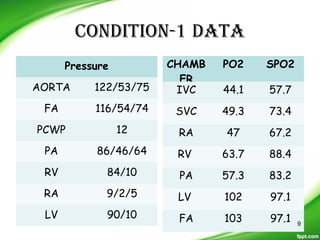 Normal Po2 Rv VSD PAH CATH MEET | PPT
