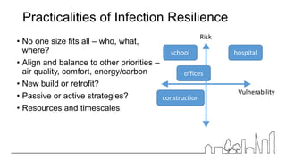Practicalities of Infection Resilience
• No one size fits all – who, what,
where?
• Align and balance to other priorities –
air quality, comfort, energy/carbon
• New build or retrofit?
• Passive or active strategies?
• Resources and timescales
Risk
Vulnerability
hospital
school
offices
construction
 