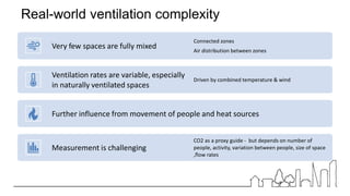 Real-world ventilation complexity
Very few spaces are fully mixed
Connected zones
Air distribution between zones
Ventilation rates are variable, especially
in naturally ventilated spaces
Driven by combined temperature & wind
Further influence from movement of people and heat sources
Measurement is challenging
CO2 as a proxy guide - but depends on number of
people, activity, variation between people, size of space
,flow rates
 