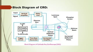 Block Diagram of CRO:
 