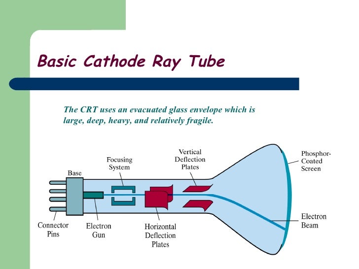 cathode ray tube 3 728