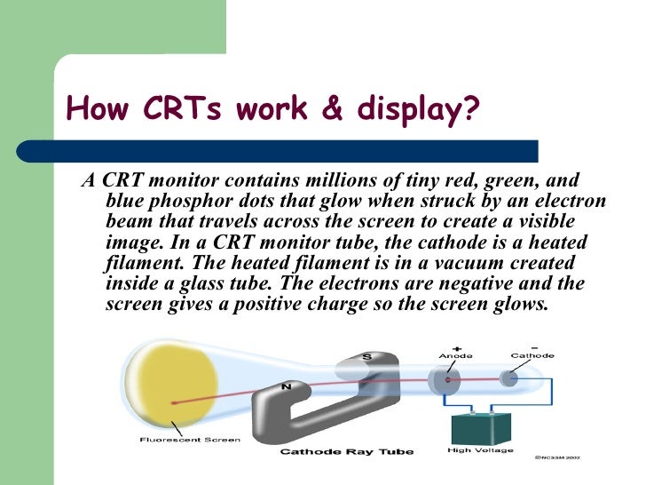 in a cathode ray tube in a cathode ray tube