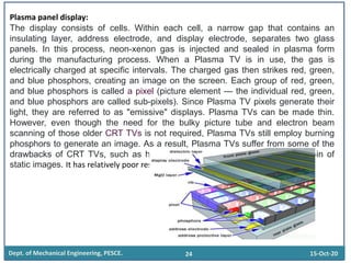 Cathode ray tube | PPTX