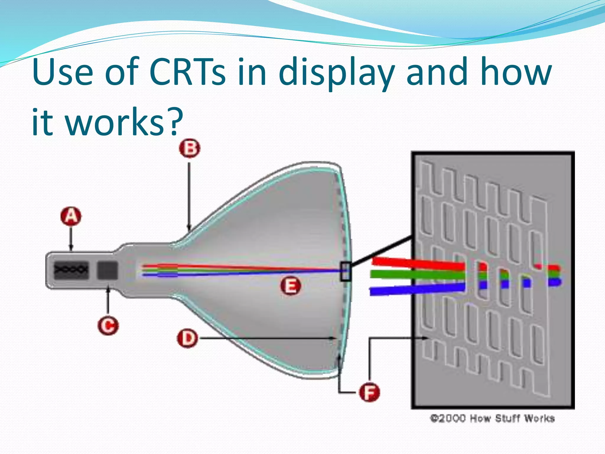 Use of CRTs in display and how
it works?
 