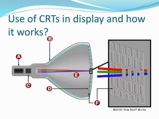 Use of CRTs in display and how
it works?
 