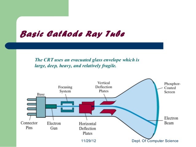 cathode ray experiment for dummies