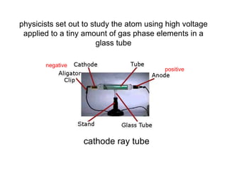 CathodeRayTubeDemonstrations_0.pptx