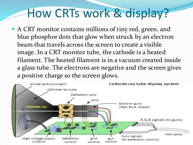 cathode ray tube technology crt tv how it works