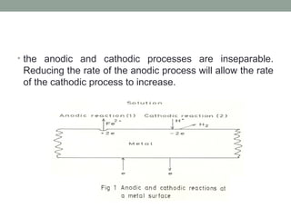 Capastic Cathodic Cathodic-Protection-1.ppt evans diagram taufells diagram | PPT