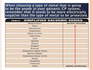 Cathodic Protection Technique to Control Galvanic Corrosion | PPTX