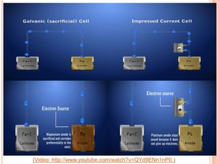 Capastic Cathodic Cathodic Protection Technique to Control Galvanic Corrosion | PPTX