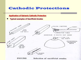 Application of Galvanic Cathodic ProtectionApplication of Galvanic Cathodic Protection
Cathodic Protections
 Typical examples of Sacrificial AnodesTypical examples of Sacrificial Anodes
 