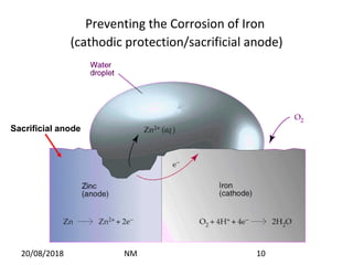 Preventing the Corrosion of Iron
(cathodic protection/sacrificial anode)
Sacrificial anode
20/08/2018 NM 10
 