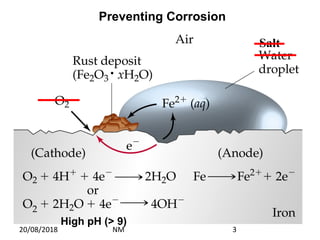 High pH (> 9)
Preventing Corrosion
Salt
20/08/2018 NM 3
 