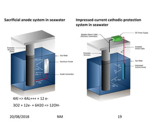 Sacrificial anode system in seawater Impressed-current cathodic-protection
system in seawater
4Al => 4AL+++ + 12 e-
3O2 + 12e- + 6H20 => 12OH-
20/08/2018 NM 19
 