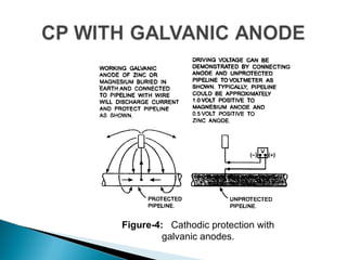 Capastic Cathodic Cathodic Protection - Design & Monitoring.ppt