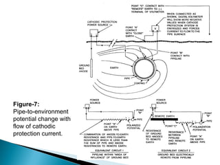 Cathodic Protection - Design & Monitoring.ppt