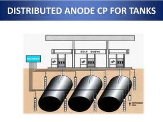 Cathodic protection fundamentals | PPTX
