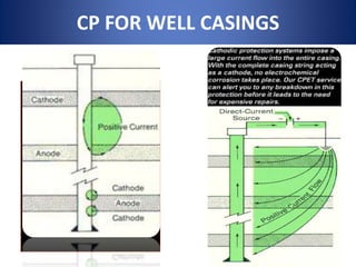 Capastic Cathodic Cathodic protection fundamentals | PPTX